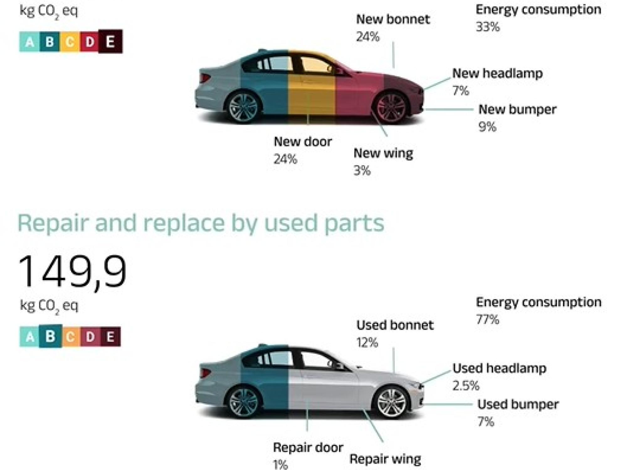 New vs used parts